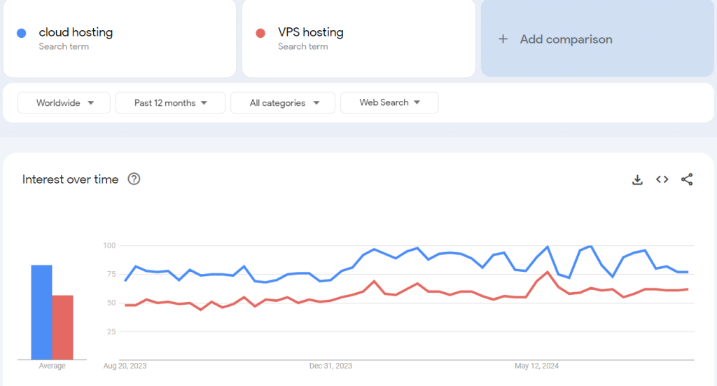 Cloud-vs.-VPS-Hosting