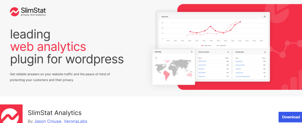 Slimstat Analytics